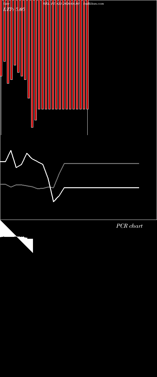  option chart BEL PE 425 2026-06-30 