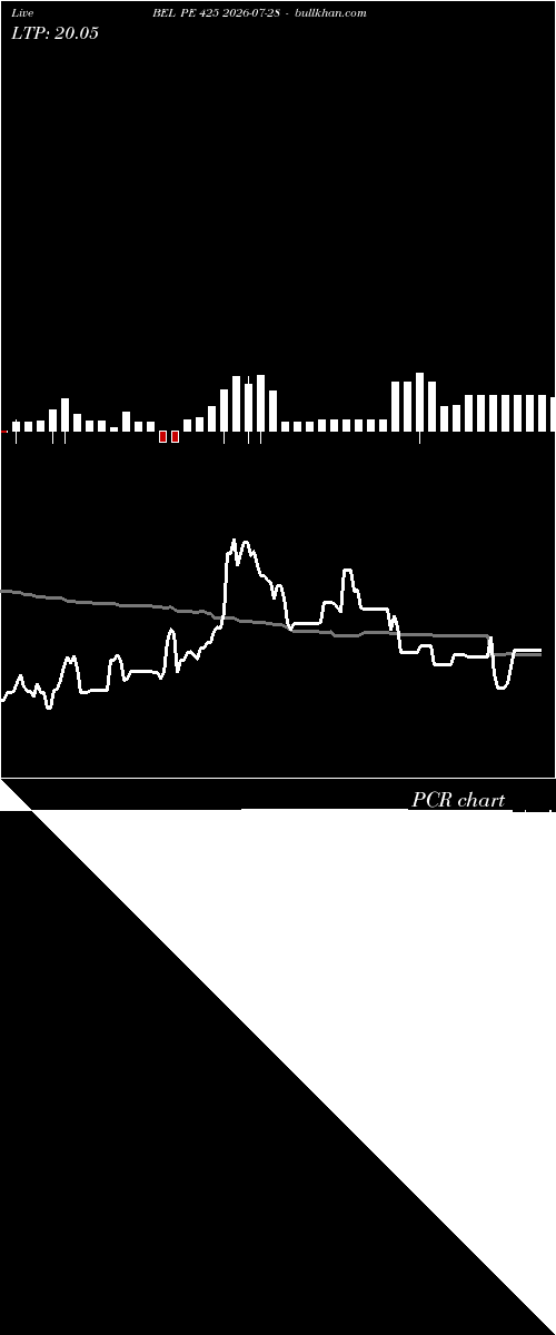  option chart BEL PE 425 2026-07-28 