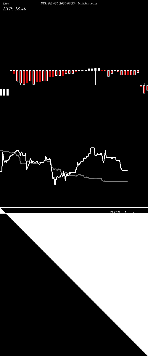  option chart BEL PE 425 2026-08-25 