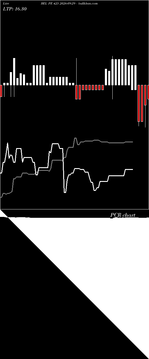  option chart BEL PE 425 2026-09-29 