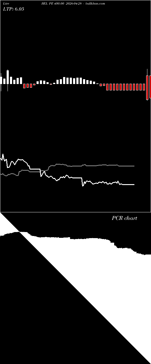  option chart BEL PE 430.00 2026-04-28 
