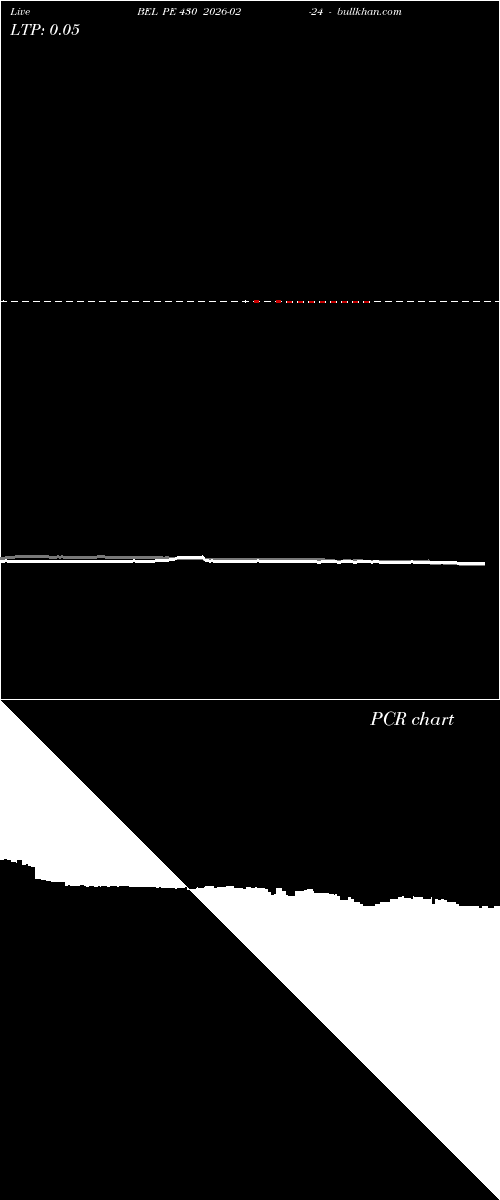  option chart BEL PE 430 2026-02-24 