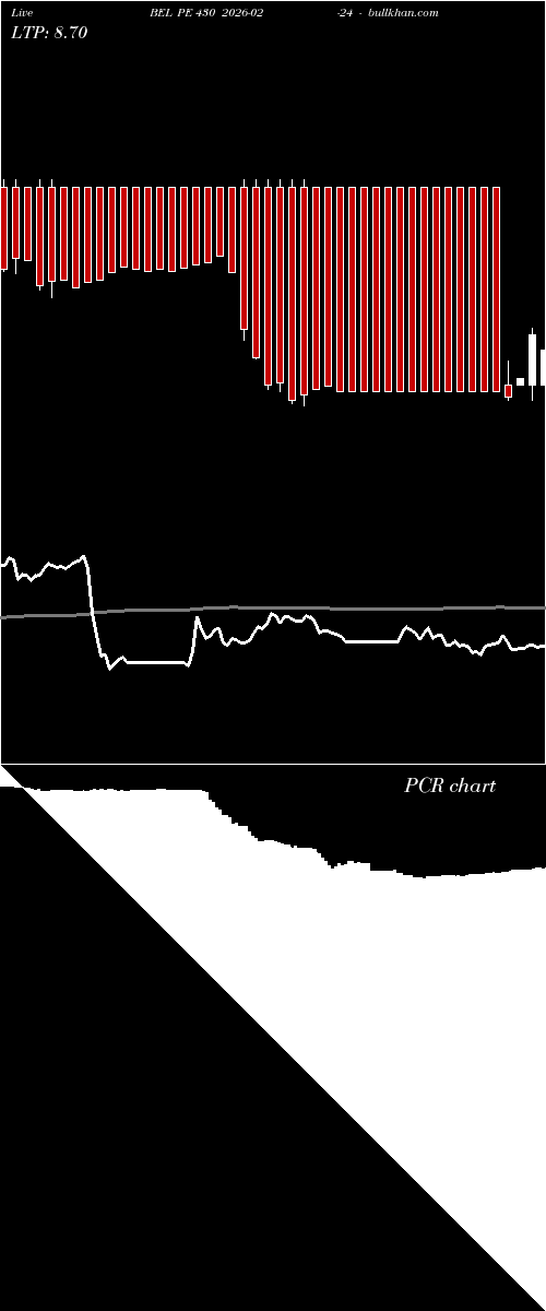  option chart BEL PE 430 2026-02-24 
