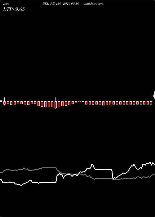  option chart BEL PE 430 2026-03-30 