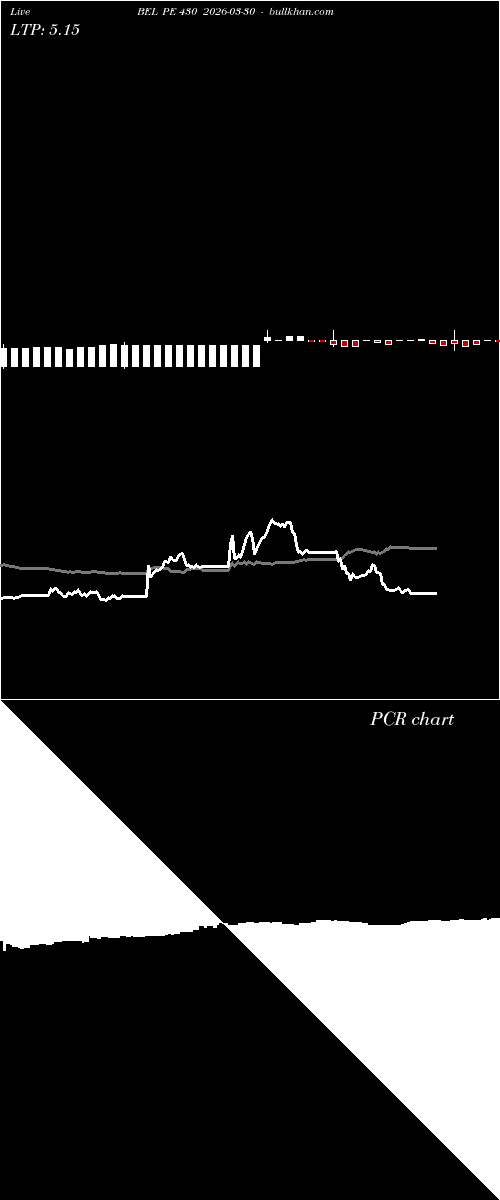  option chart BEL PE 430 2026-03-30 