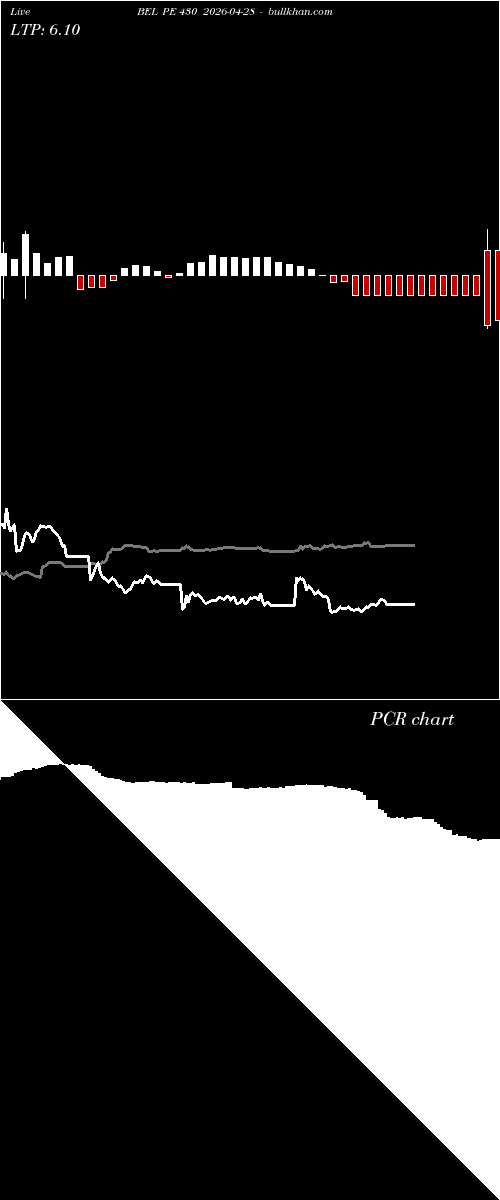  option chart BEL PE 430 2026-04-28 