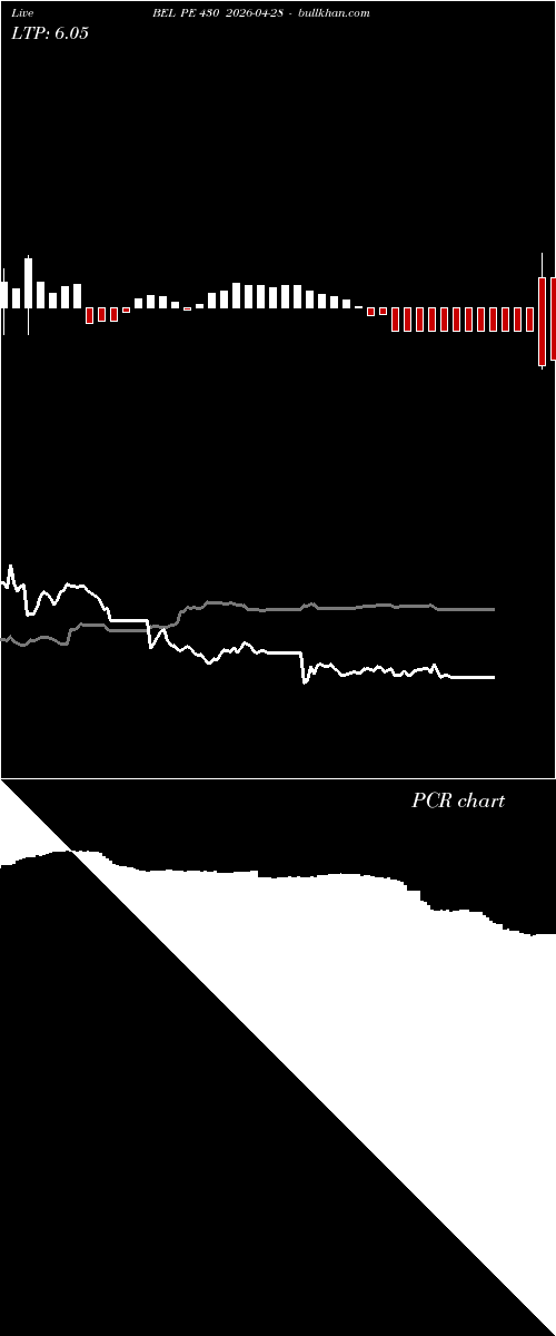  option chart BEL PE 430 2026-04-28 