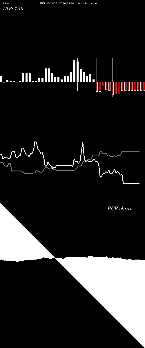  option chart BEL PE 430 2026-05-26 