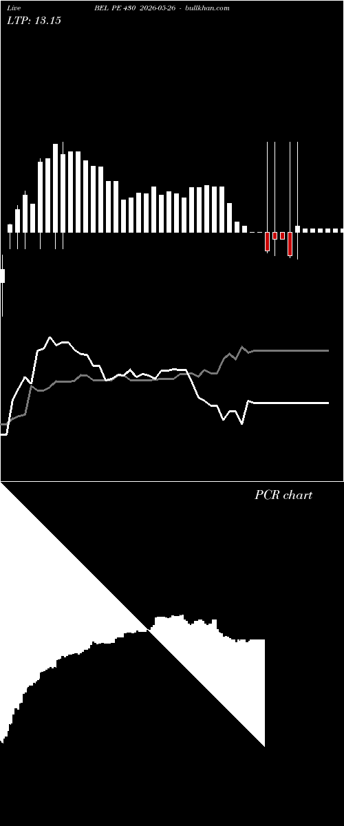  option chart BEL PE 430 2026-05-26 