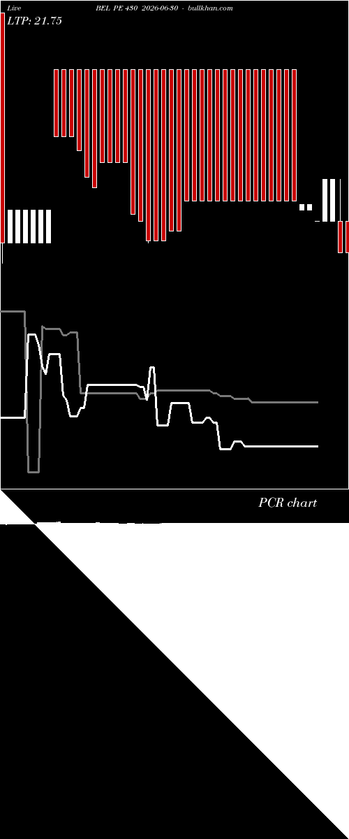  option chart BEL PE 430 2026-06-30 