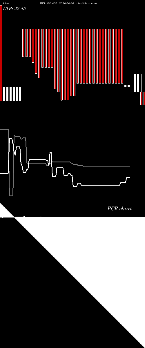  option chart BEL PE 430 2026-06-30 