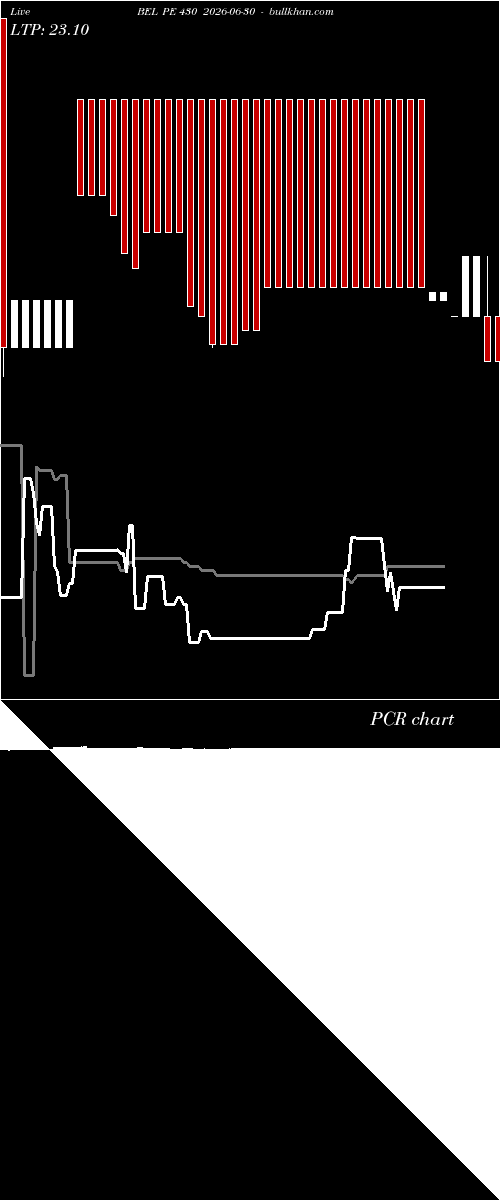  option chart BEL PE 430 2026-06-30 