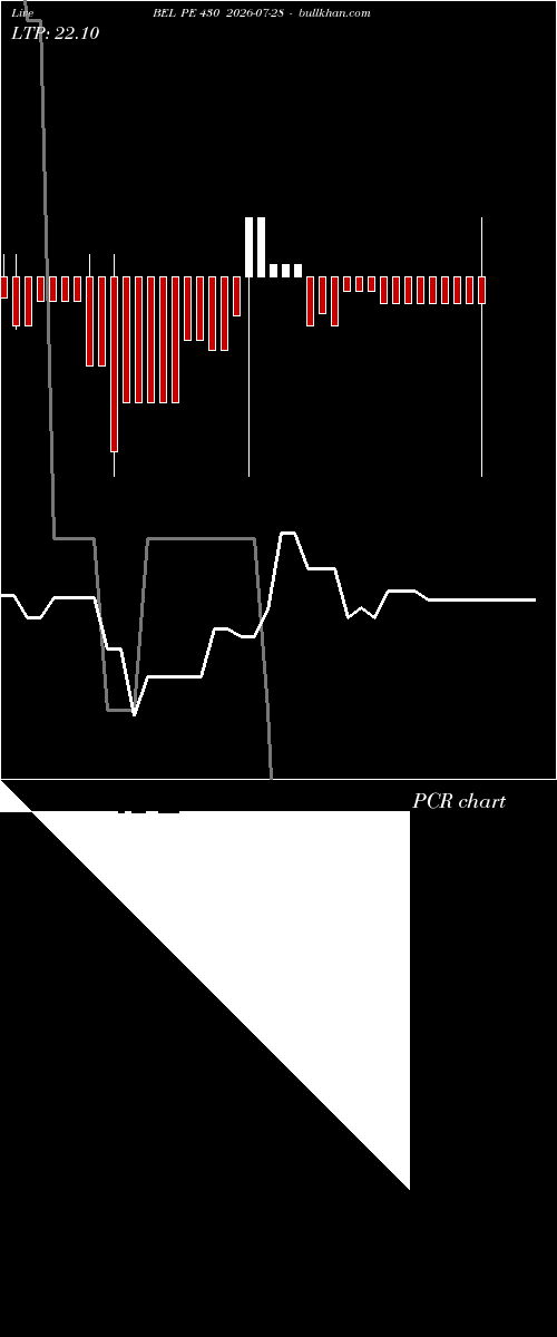  option chart BEL PE 430 2026-07-28 