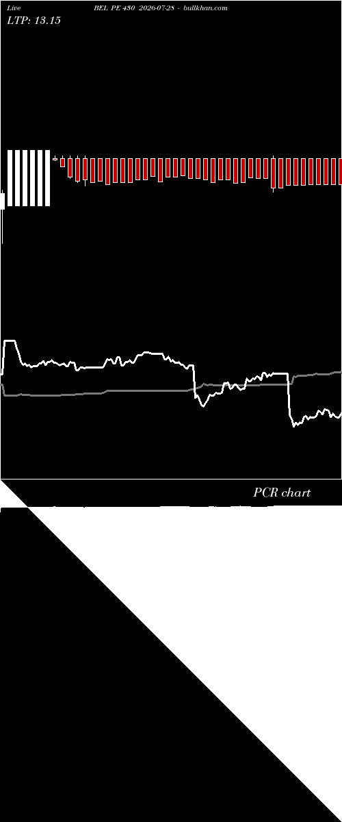  option chart BEL PE 430 2026-07-28 