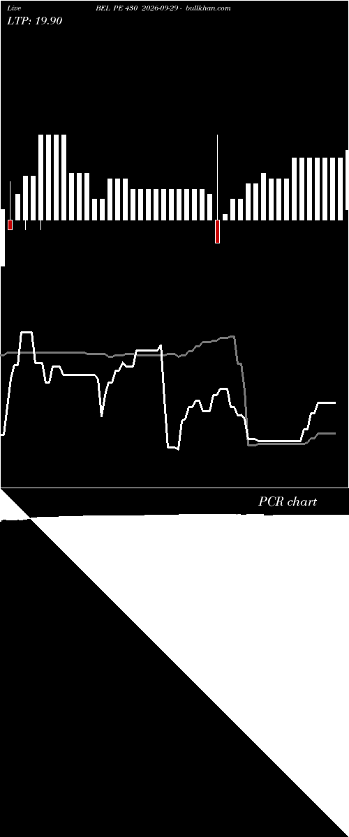  option chart BEL PE 430 2026-09-29 