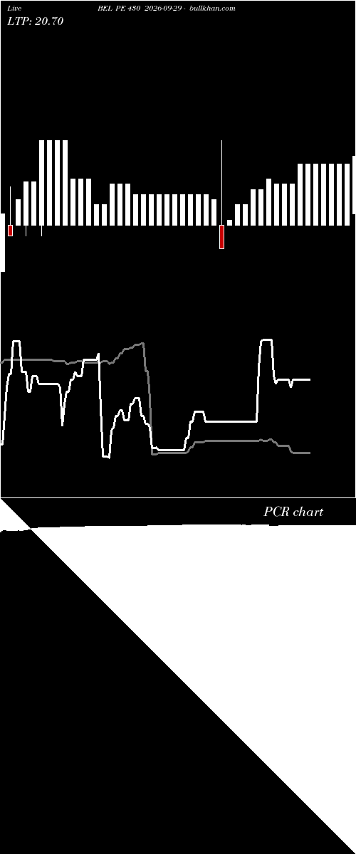  option chart BEL PE 430 2026-09-29 