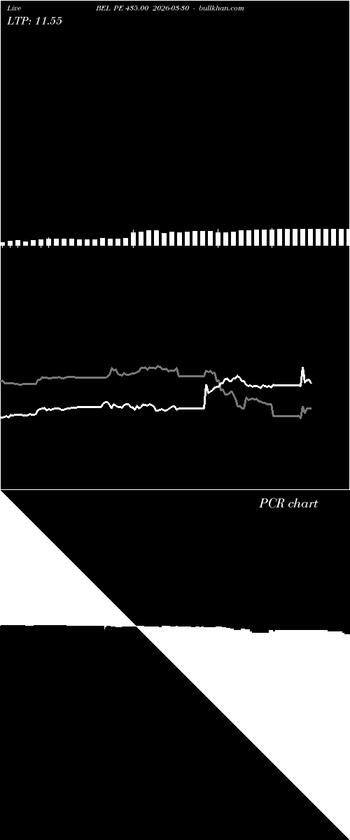  option chart BEL PE 435.00 2026-03-30 
