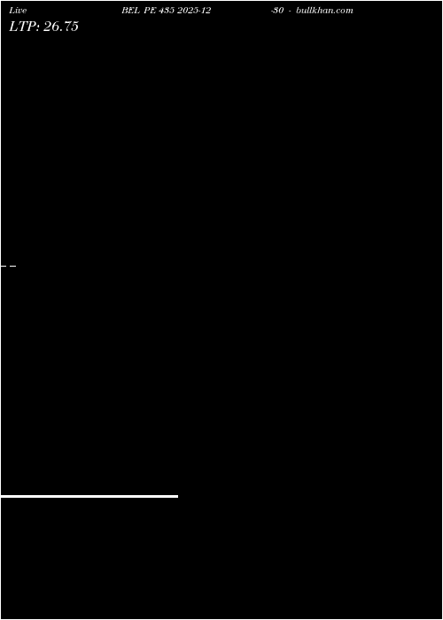  option chart BEL PE 435 2025-12-30 