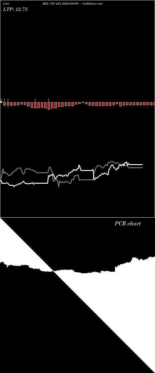  option chart BEL PE 435 2026-03-30 