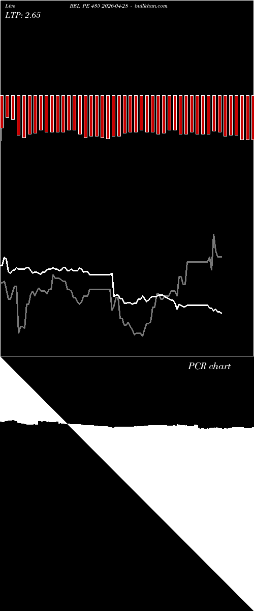  option chart BEL PE 435 2026-04-28 