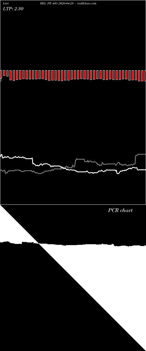  option chart BEL PE 435 2026-04-28 