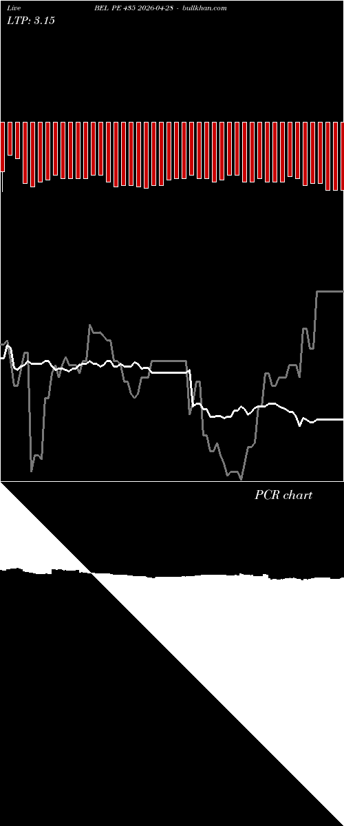  option chart BEL PE 435 2026-04-28 