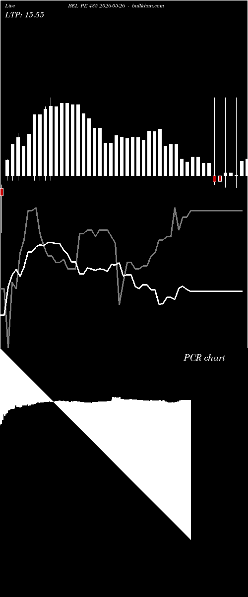  option chart BEL PE 435 2026-05-26 