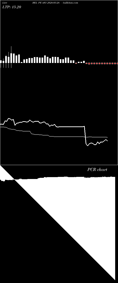  option chart BEL PE 435 2026-05-26 