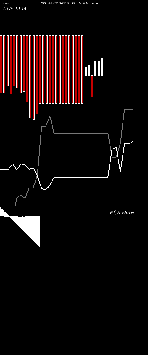  option chart BEL PE 435 2026-06-30 