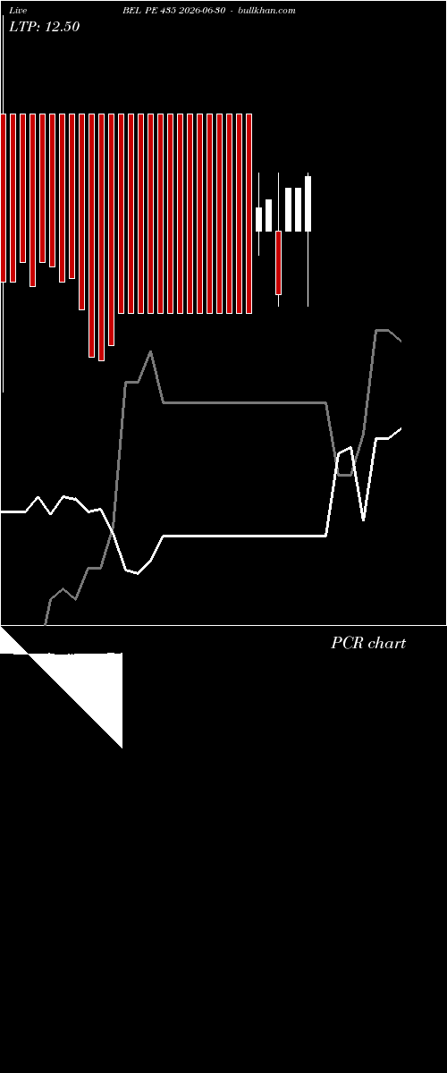  option chart BEL PE 435 2026-06-30 