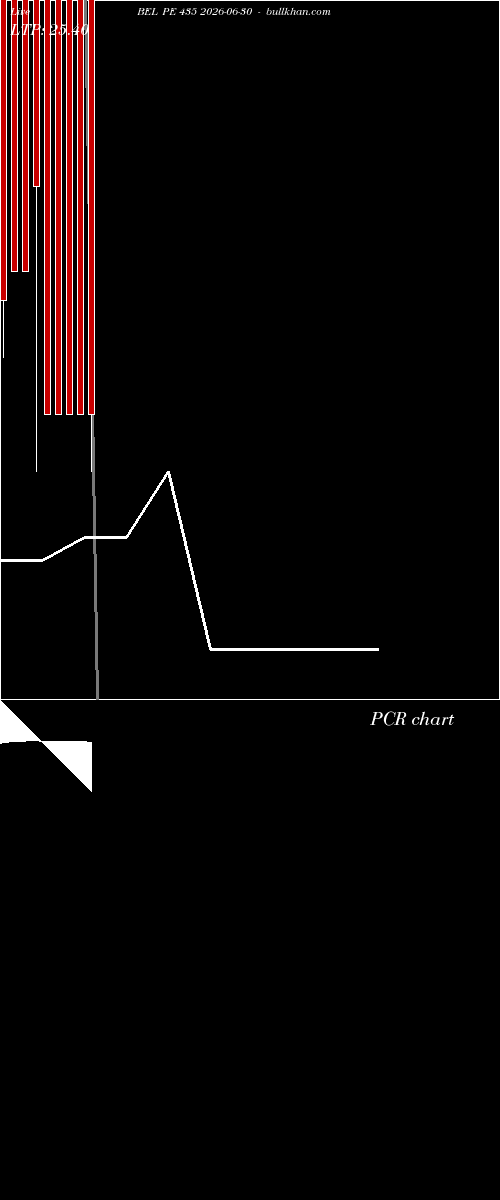  option chart BEL PE 435 2026-06-30 