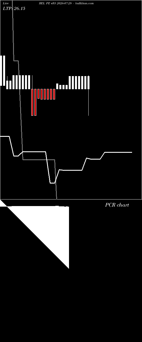  option chart BEL PE 435 2026-07-28 