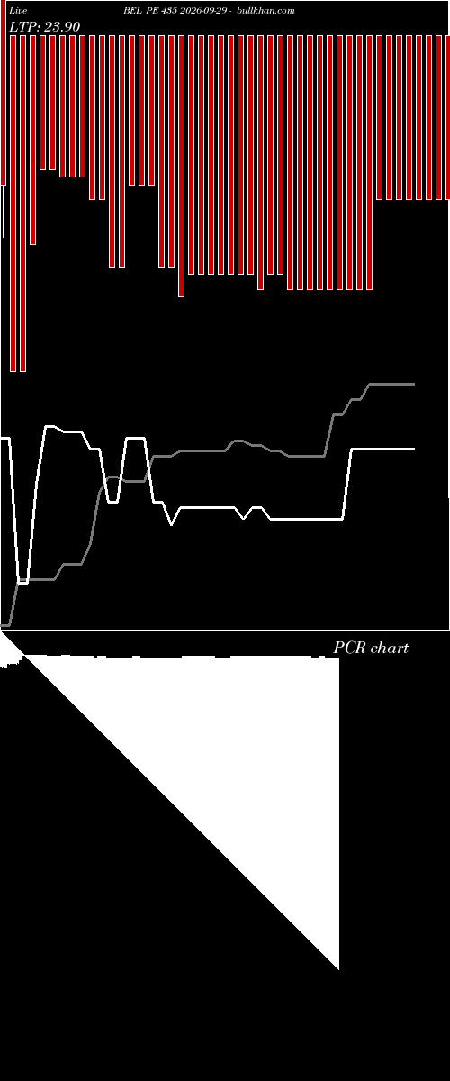  option chart BEL PE 435 2026-09-29 