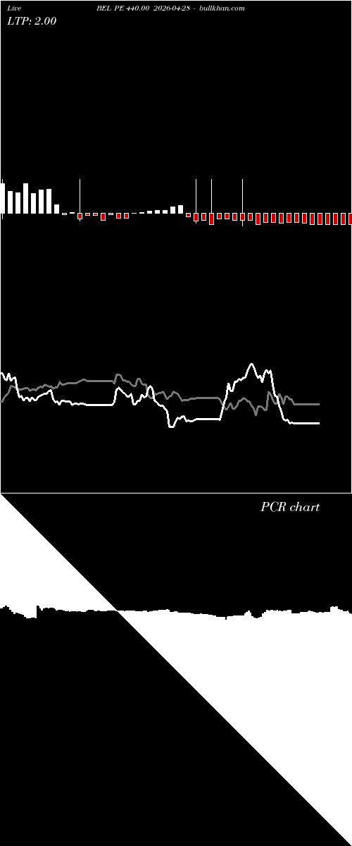  option chart BEL PE 440.00 2026-04-28 