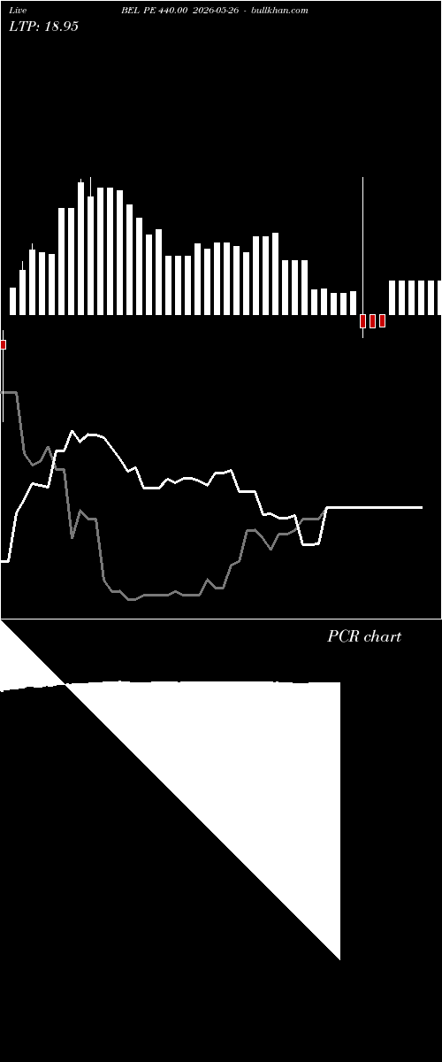  option chart BEL PE 440.00 2026-05-26 