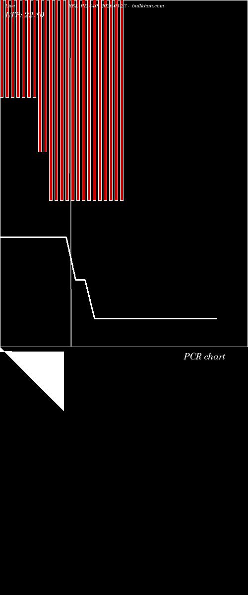  option chart BEL PE 440 2026-01-27 