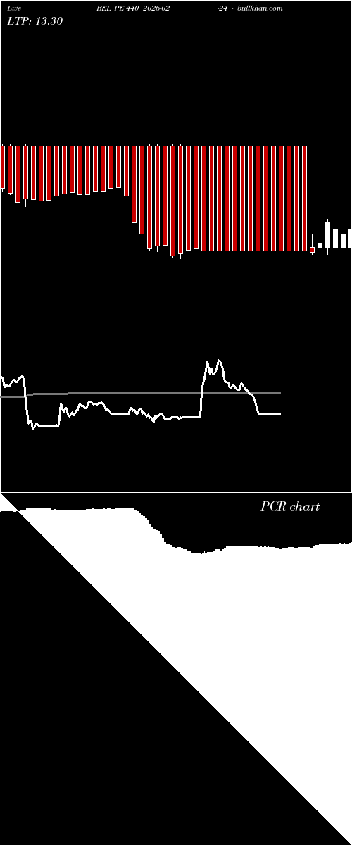  option chart BEL PE 440 2026-02-24 