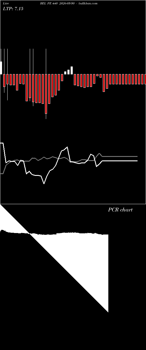  option chart BEL PE 440 2026-03-30 