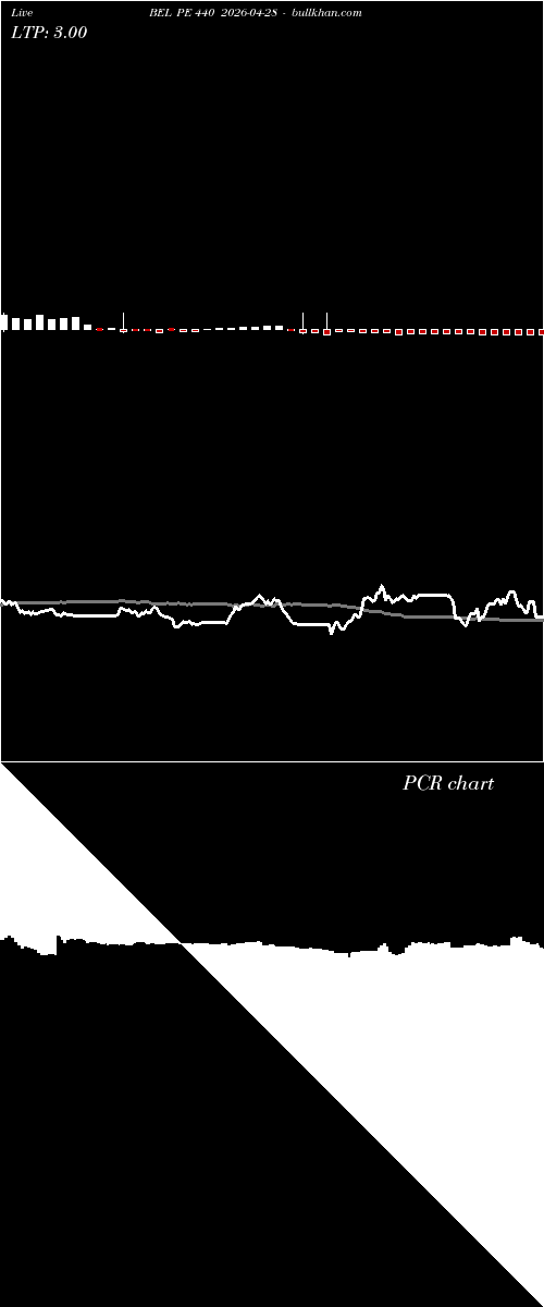  option chart BEL PE 440 2026-04-28 