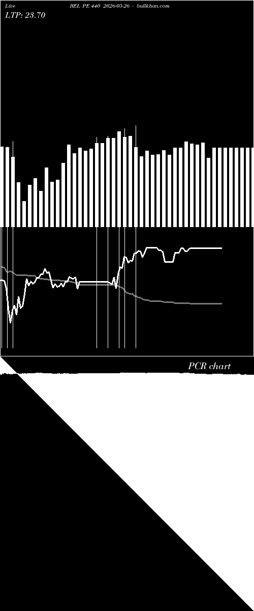  option chart BEL PE 440 2026-05-26 