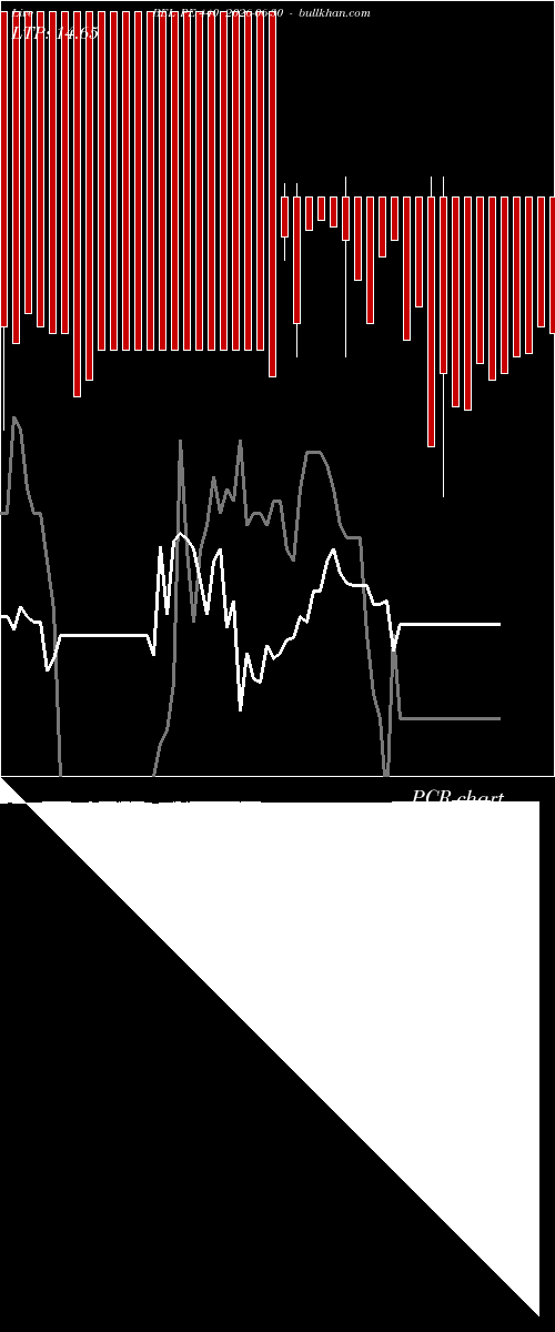  option chart BEL PE 440 2026-06-30 
