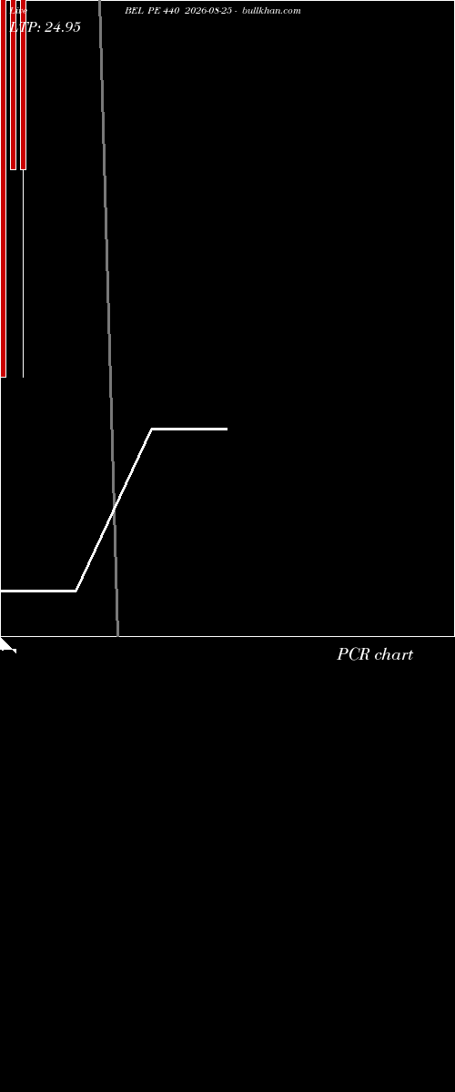  option chart BEL PE 440 2026-08-25 