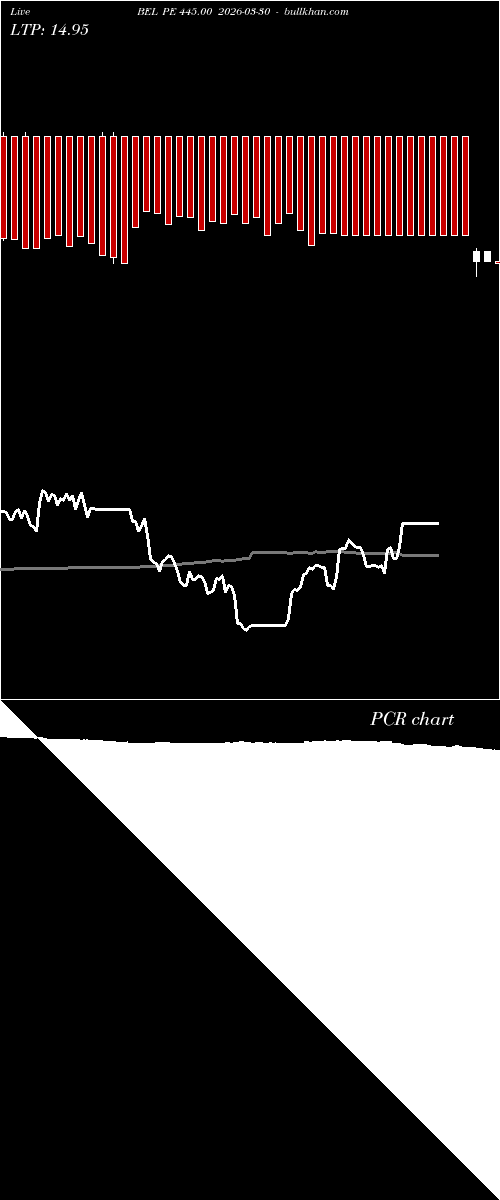  option chart BEL PE 445.00 2026-03-30 