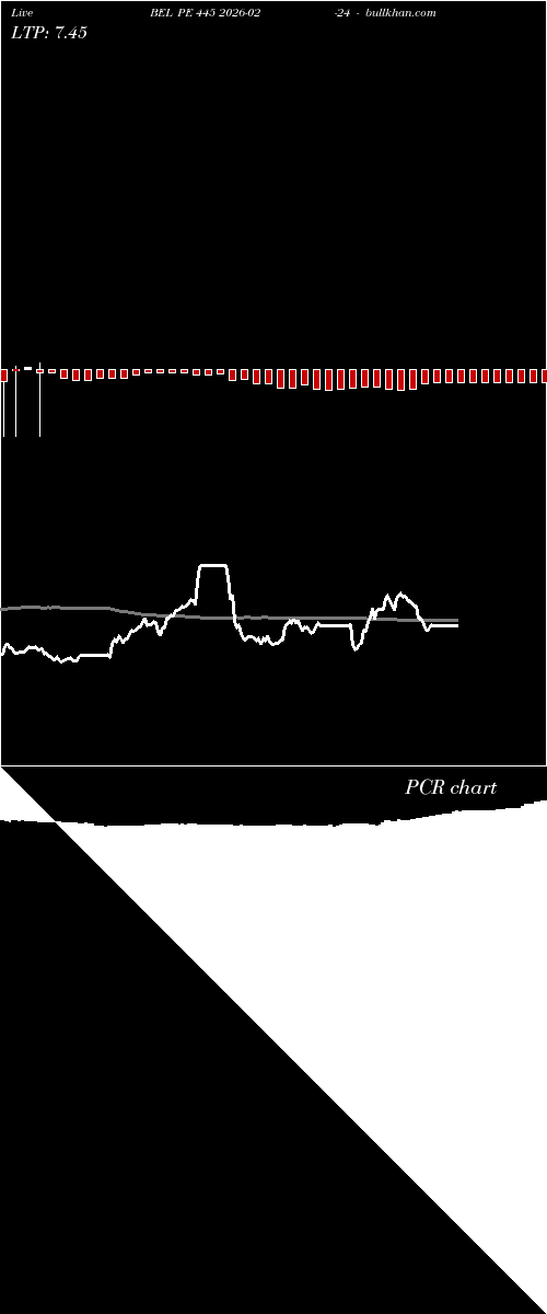  option chart BEL PE 445 2026-02-24 
