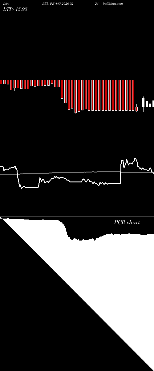  option chart BEL PE 445 2026-02-24 