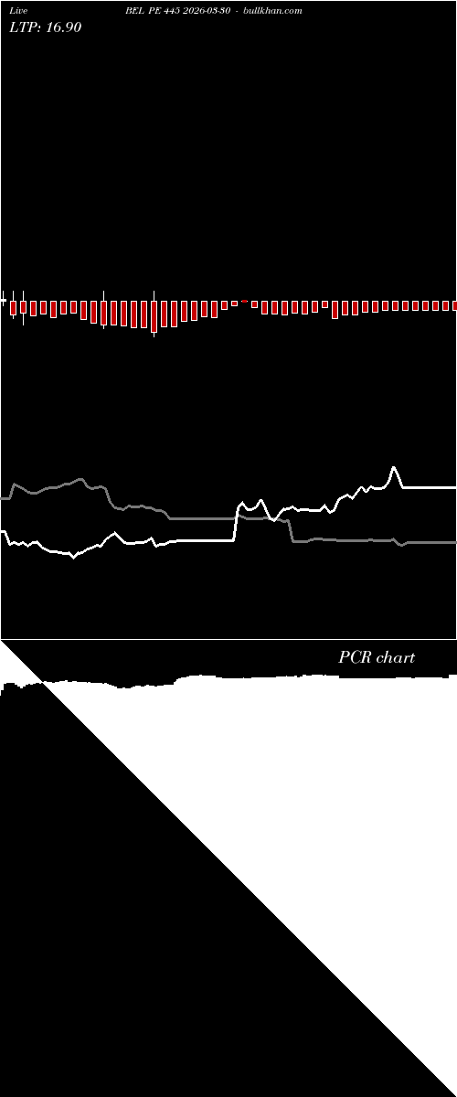  option chart BEL PE 445 2026-03-30 