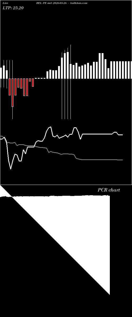  option chart BEL PE 445 2026-05-26 