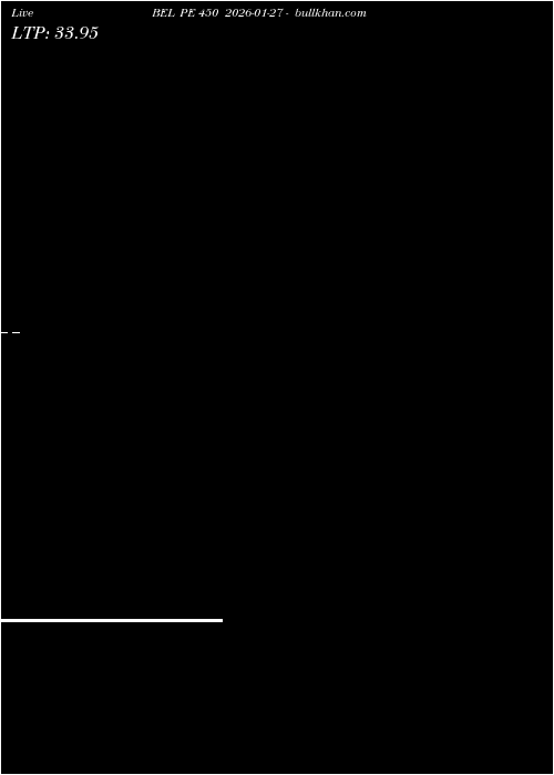  option chart BEL PE 450 2026-01-27 