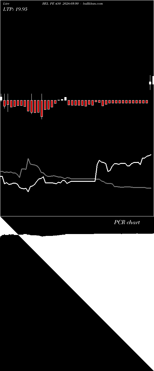 option chart BEL PE 450 2026-03-30 