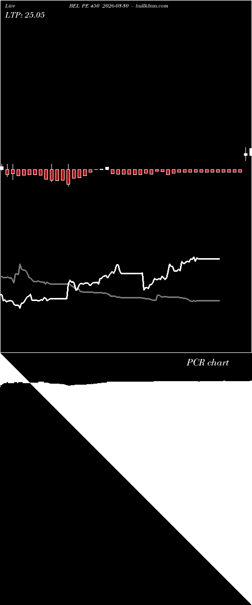  option chart BEL PE 450 2026-03-30 